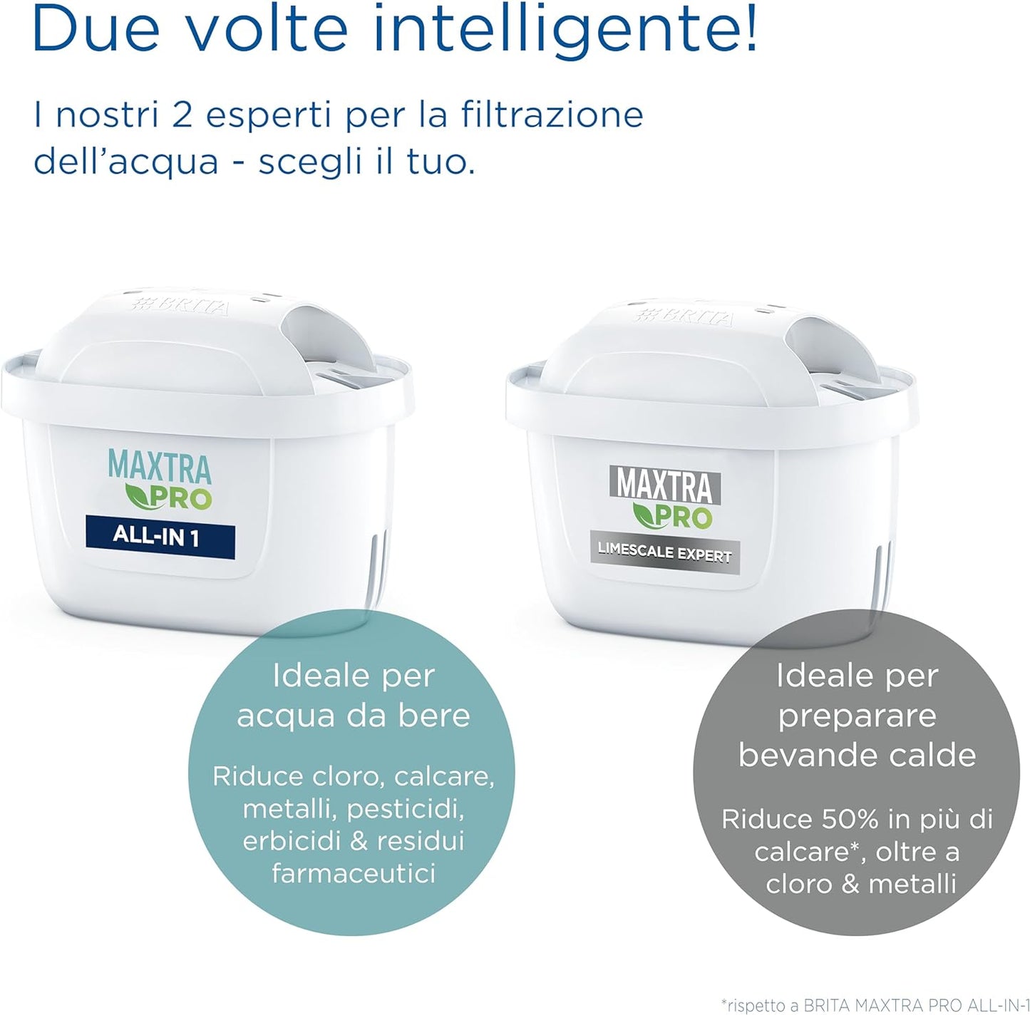 Brita Filtro Acqua Rubinetto MAXTRA PRO All-in-1 Confezione da 6 Filtri - Riduce Cloro, Calcare e PFAS, Compatibile con Caraffa Acqua Filtrante Brita