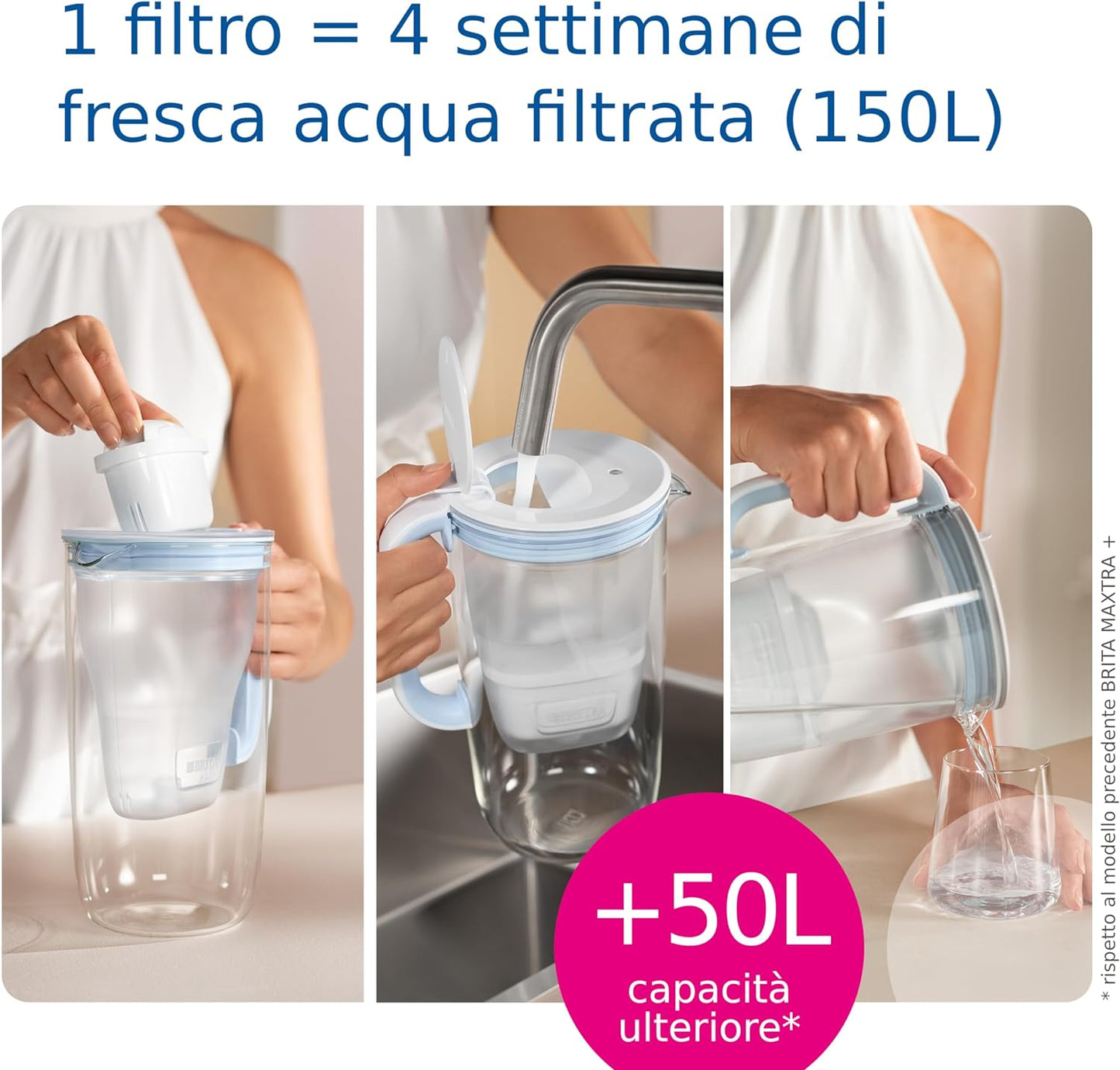 Brita Filtro Acqua Rubinetto MAXTRA PRO All-in-1 Confezione da 12 Filtri - Riduce Cloro, Calcare e PFAS, Compatibile con Caraffa Acqua Filtrante Brita