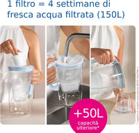 Brita Filtro Acqua Rubinetto MAXTRA PRO All-in-1 Confezione da 12 Filtri - Riduce Cloro, Calcare e PFAS, Compatibile con Caraffa Acqua Filtrante Brita