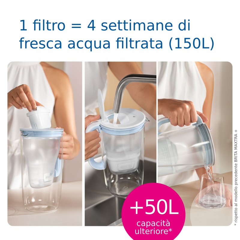 Brita Filtro per acqua originale BRITA MAXTRA PRO All-in-1 Pack 3