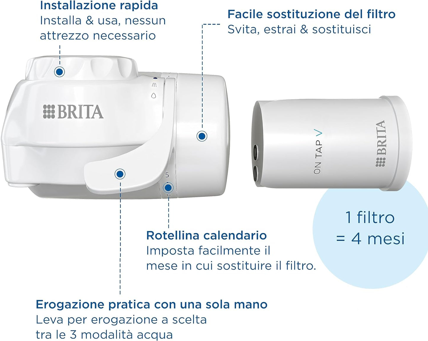 BRITA ON TAP V include 1 x filtro acqua rubinetto V (4 mesi) - riduce cloro, PFAS, piccole particelle e metalli - indicatore durata filtro manuale