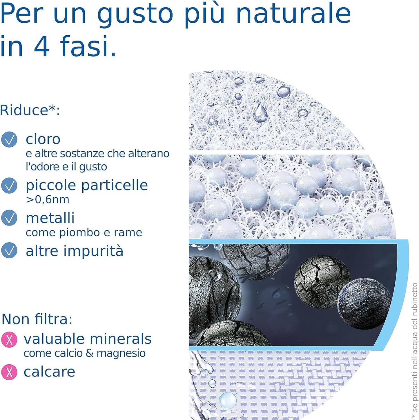 BRITA Filtro acqua rubinetto ON TAP V (4 mesi) - Riduce cloro, PFAS, piccole particelle e metalli - per acqua buona da bere