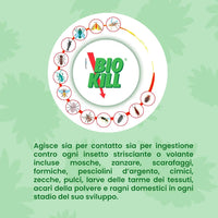 BIOKILL Insetticida Acaricida Microincapsulato No Gas, Ideale per Interni ed Esterni, Non Macchia e Non Lascia Odore, Resiste all’Umidità e ai Raggi Solari, Ricarica da 1000ml