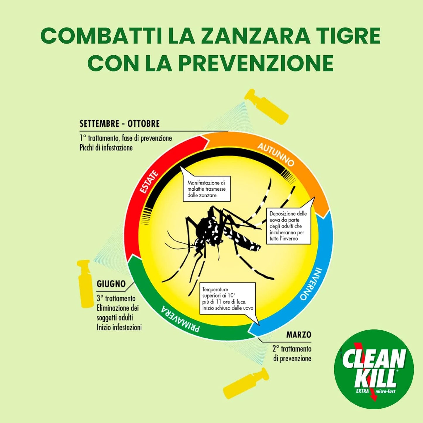 Clean Kill Insetticida Ecologico Biokill Spray Extra Micro Fast No Gas a Base Acquosa Flacone da 375ml Bio Kill