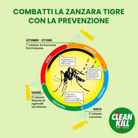 CLEAN KILL Insetticida Acaricida Microincapsulato No Gas, Ideale per Interni ed Esterni, Attivo per Oltre 2 Mesi, Efficace Contro Tutti gli Insetti, Ricarica da 1000ml